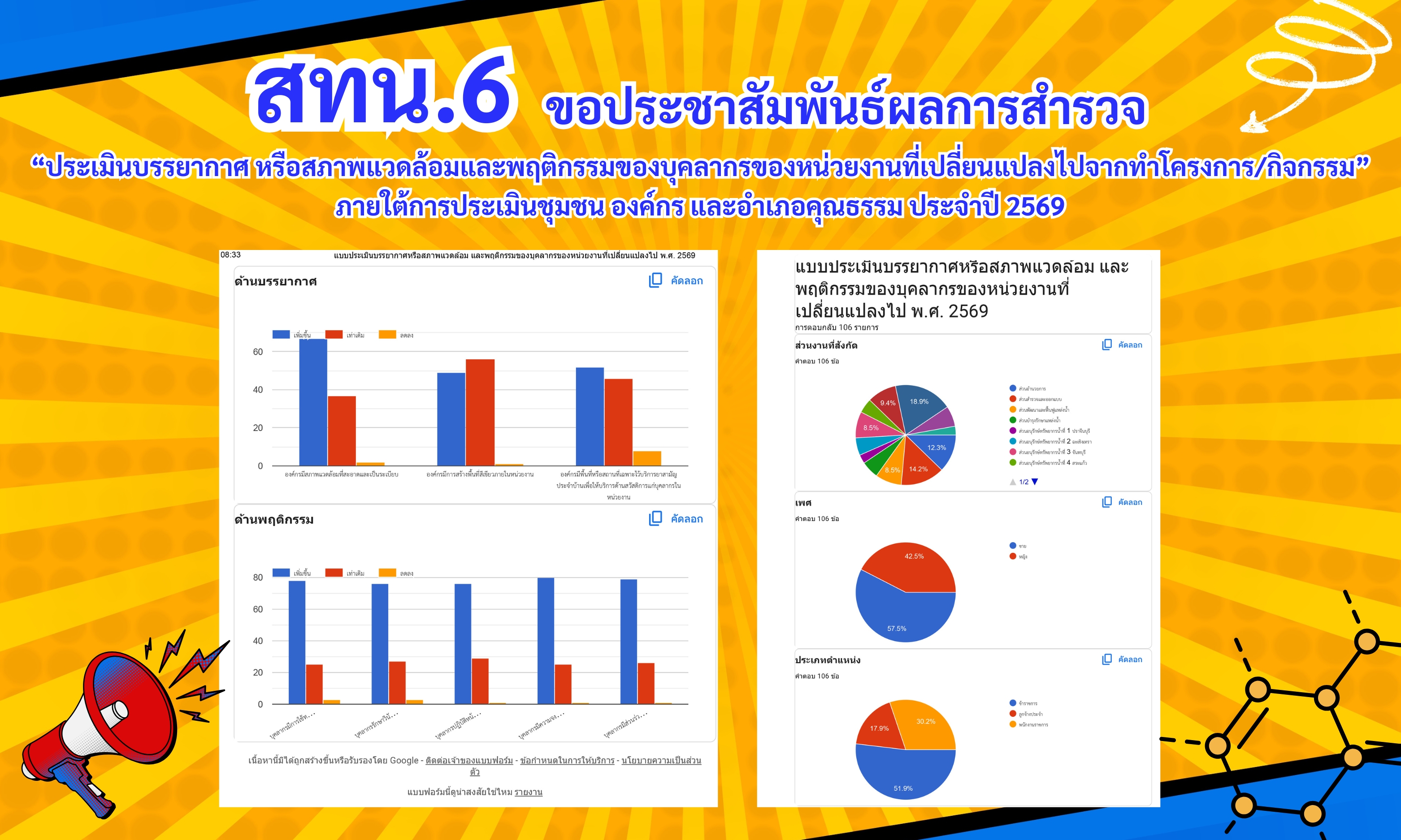 ประเมินสภาพแวดล้อมในที่ทำงาน ปี 69