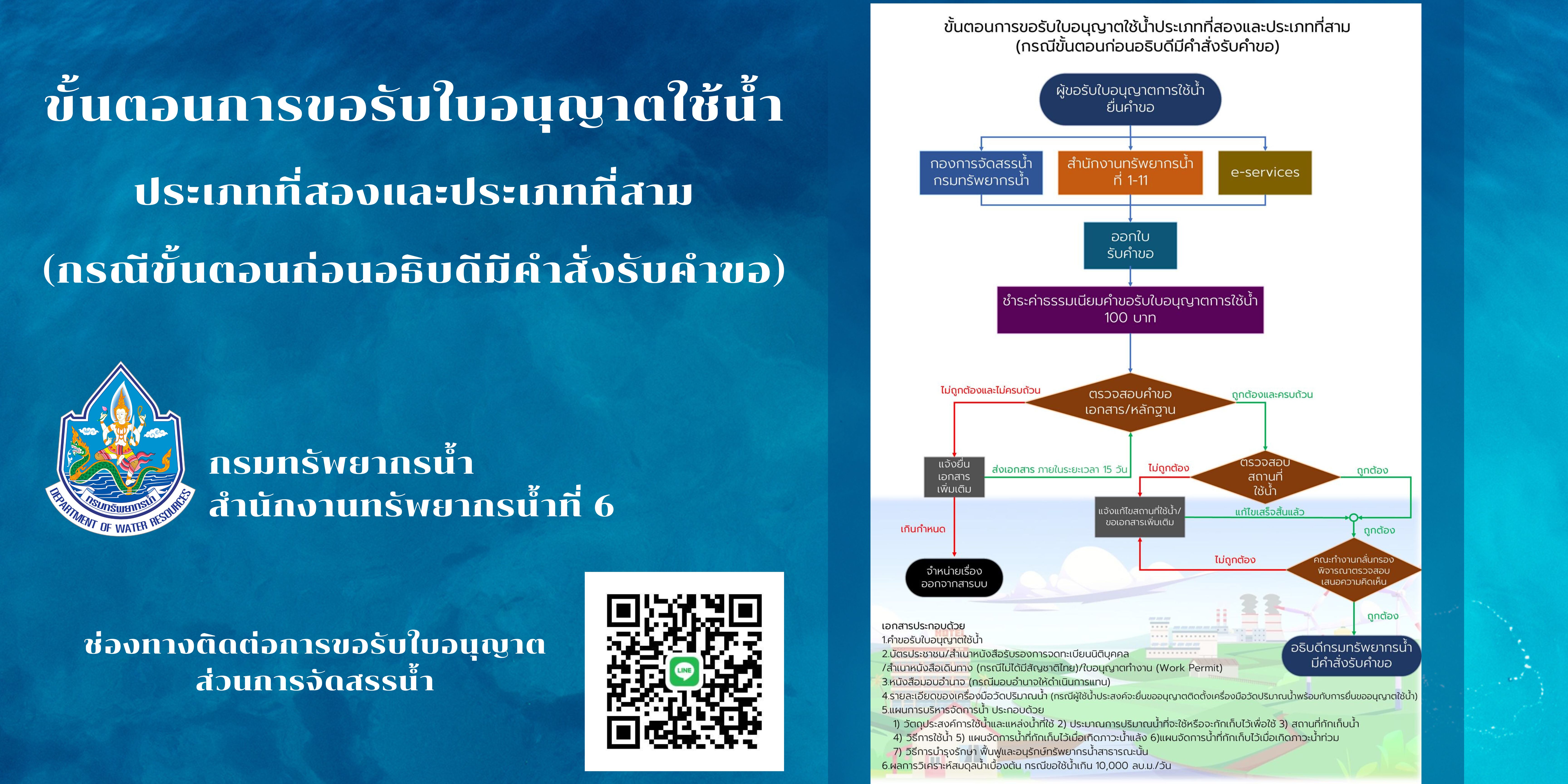 ขั้นตอนการขออนุญาตใช้น้ำ