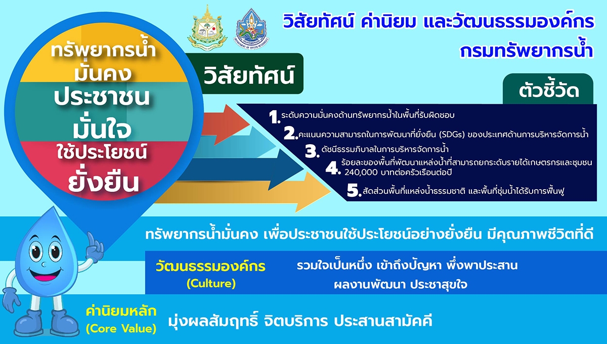 วิสัยทัศน์