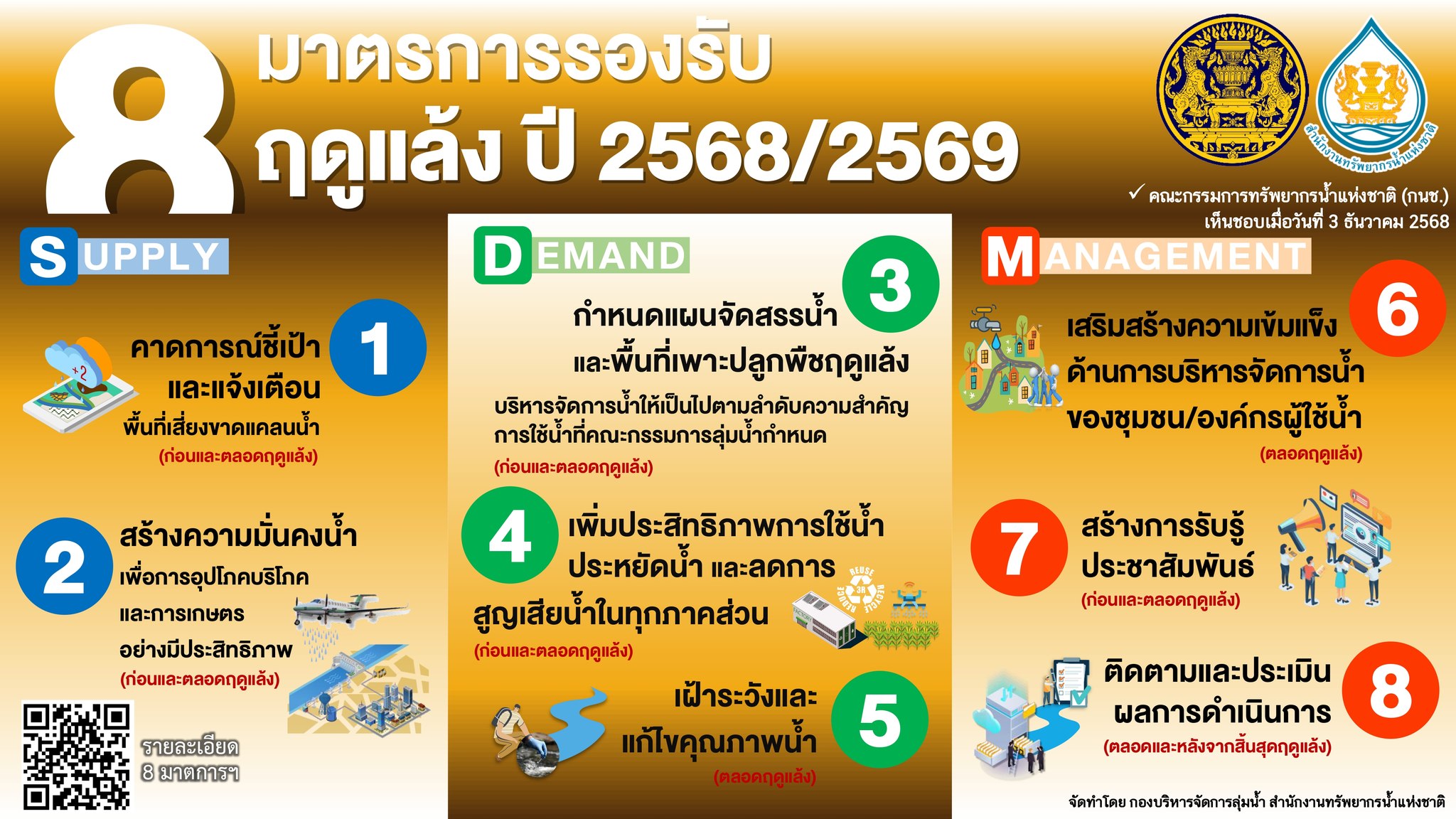 มาตรการณ์รองรับฤดูแล้ง 2568/2569