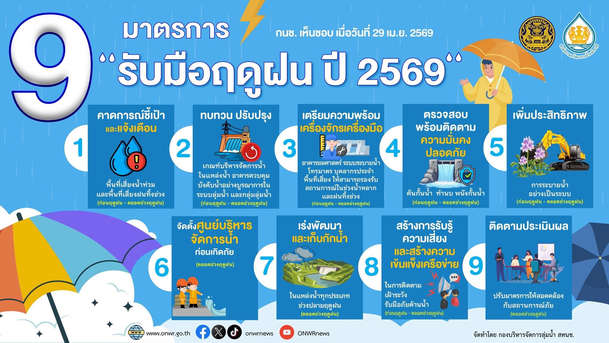 มาตรการ