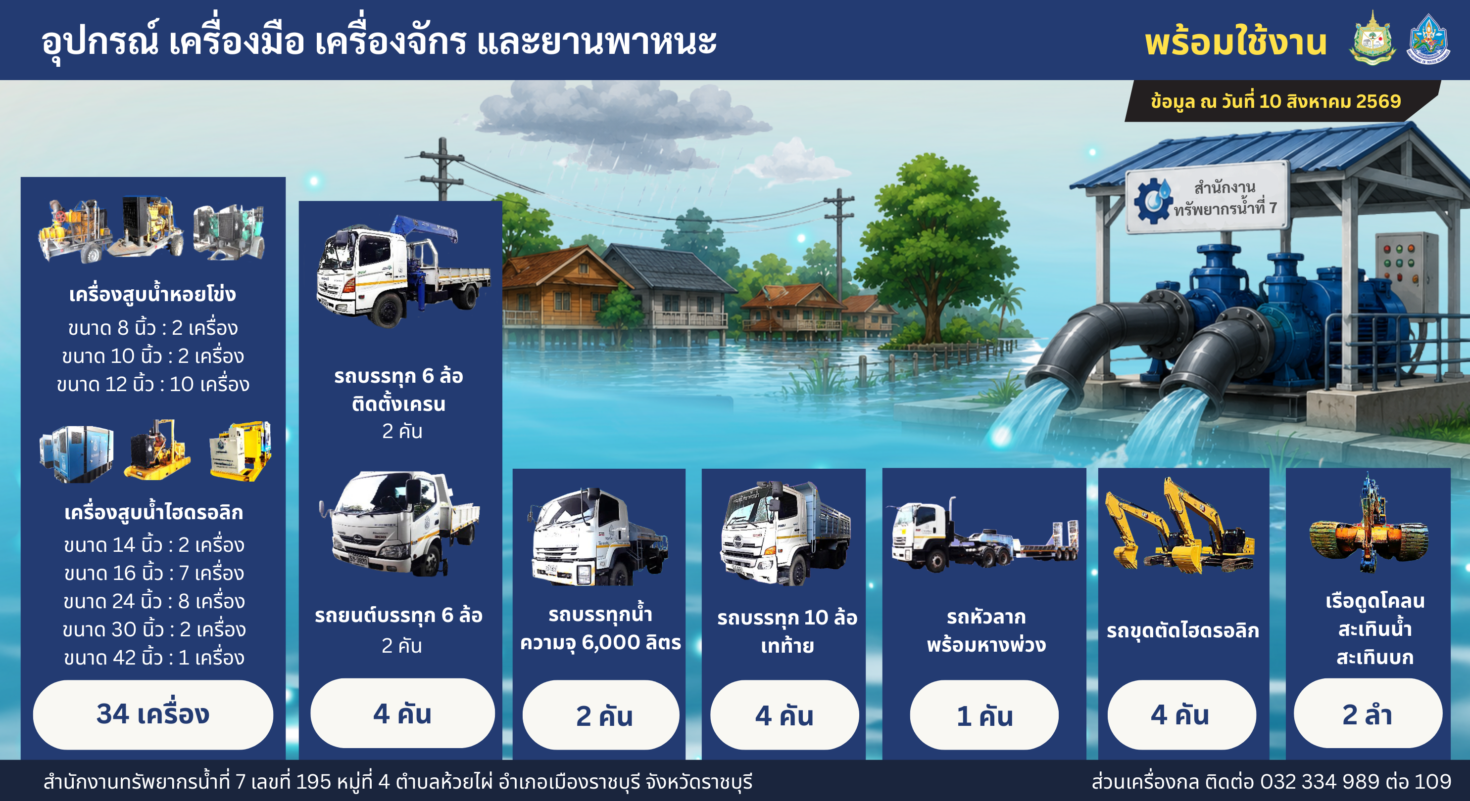 อุปกรณ์ เครื่องมือ ยานพาหนะ